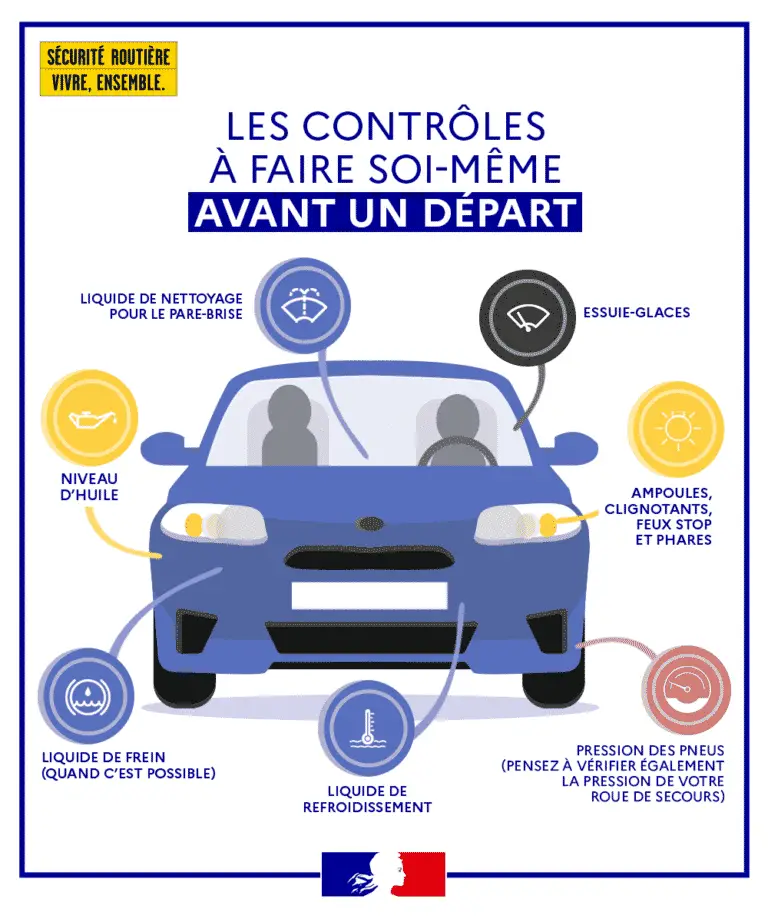 comment-preparer-votre-voiture-a-un-long-voyage